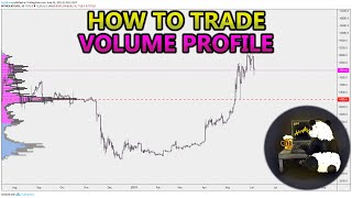 How to Trade Volume Profile VPVR VWAP  and VPSR Analysis Stocks Crypto Forex [upl. by Landis]