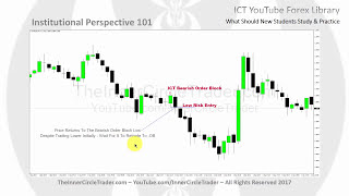 ICT Forex  What New Traders Should Focus On [upl. by Argyle]