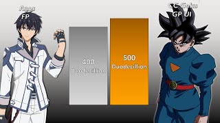 Anos Vs CC Goku Power Level [upl. by Ahsert421]