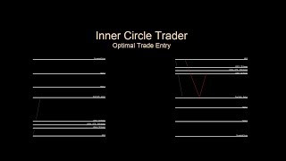 OTE Primer  Intro To ICT Optimal Trade Entry [upl. by Ojillib]