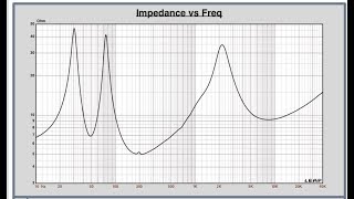 Everything you need to know about speaker impedance [upl. by Launam571]