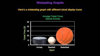 Identifying Misleading Graphs  Konst Math [upl. by Dora]