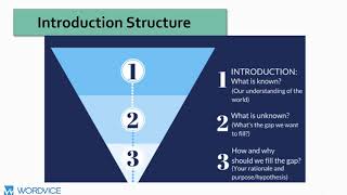 How to Write a Research Paper Introduction [upl. by Guzel415]