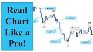 ICT Setup Part 1 Market Structure [upl. by Eimarrej]