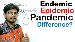 Endemic epidemic and pandemic difference [upl. by Victorine]