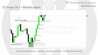 ICT Forex  Time amp Price Theory [upl. by Carmella529]