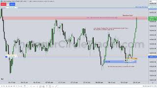 Post Thanksgiving Order Flow Execution Example [upl. by Boynton106]