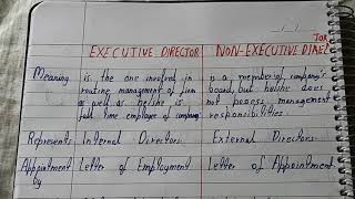 Executive and non executive directors [upl. by Radnaxela]