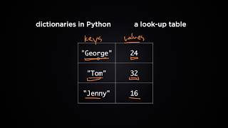 How To Use Dictionaries In Python Python Tutorial 8 [upl. by Ydahs]