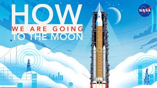 How We Are Going to the Moon  4K [upl. by Hamachi]