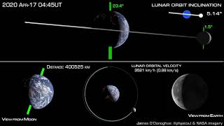 How the Moon orbits Earth [upl. by Ojoj]