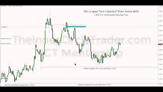 ICT Mentorship  Learn How To Read Forex Price Action [upl. by Adrell935]