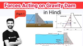 FORCES ACTING ON GRAVITY DAM PART 1 WATER RESOURCES ENGINEERING [upl. by Accemahs734]