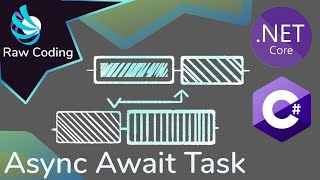 C AsyncAwaitTask Explained Deep Dive [upl. by Esaj]