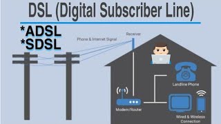 What is DSL Internet  How does DSL internet works  Types of Internet Connection [upl. by Dorree99]