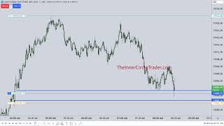 Trading Inside The Range Example 112023 [upl. by Saixela]