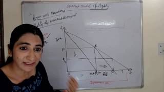 Cournot model of Oligopoly [upl. by Vadim]